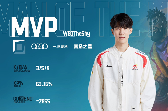 关于加拿大队不断突破！，TheShy连续七场比赛得分超过领先优势明显全场沸腾不已的信息