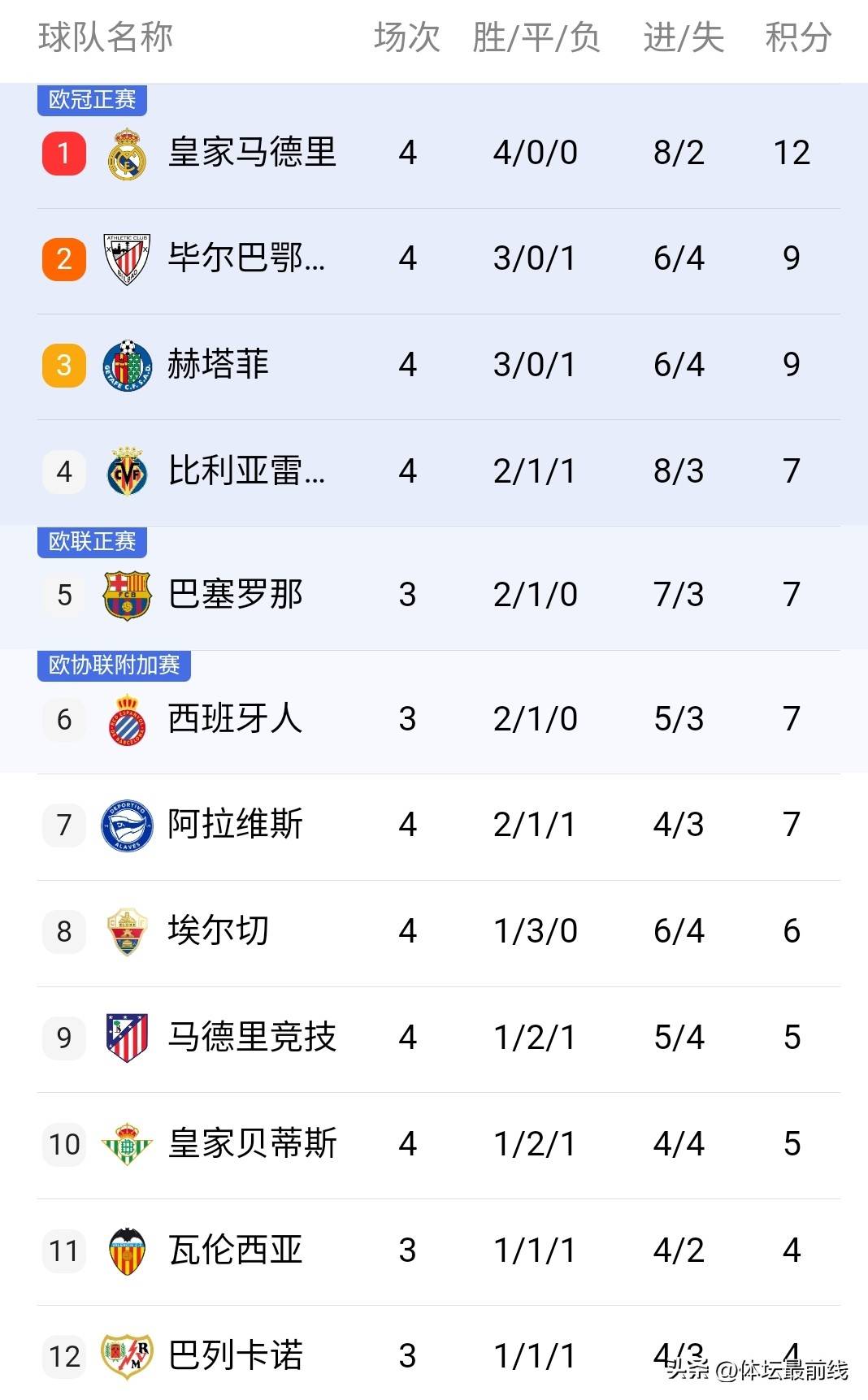 风云突变皇家社会加时末段绝杀压哨;西甲版图或变;震撼外界;细节决定成败 风云突变皇家社会加时末段绝杀压哨;西甲版图或变;震撼外界;细节决定成败